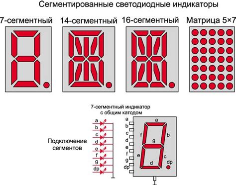 как работать с цифровые сегментные индикаторы?